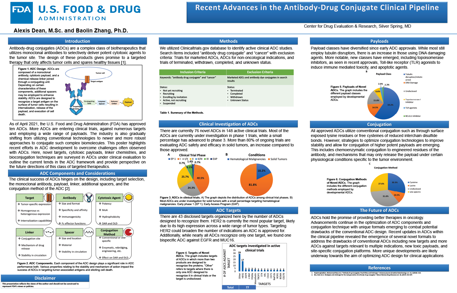 Recent Advances in the Antibody-Drug Conjugate Clinical Pipeline