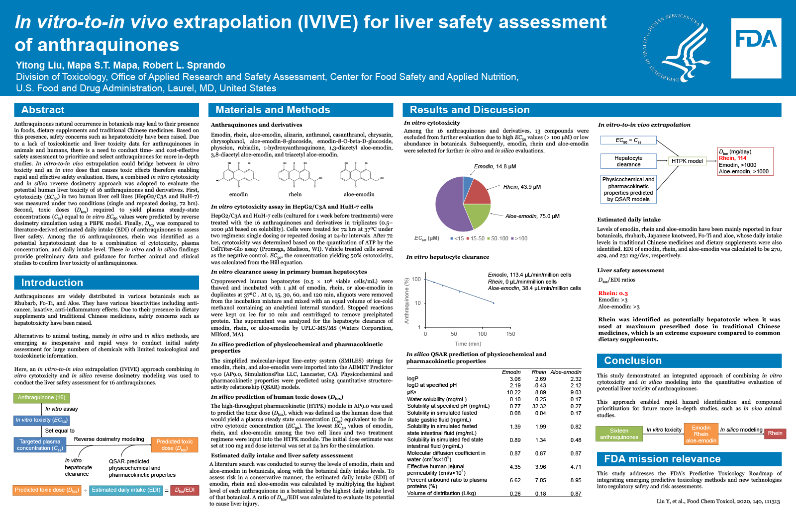 In Vitro-to-In Vivo Extrapolation (IVIVE) for Liver Safety Assessment ...