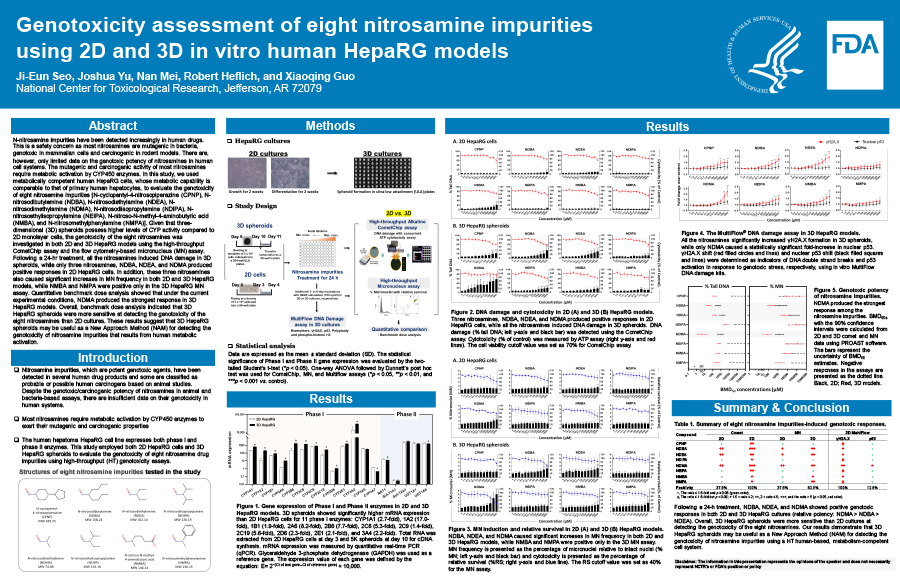 Genotoxicity assessment of eight nitrosamine impurities using 2D and 3D in vitro human HepaRG models.