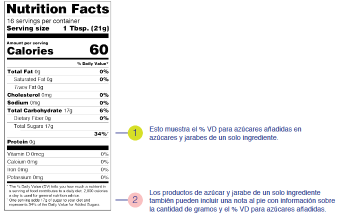 Azúcares añadidas en la etiqueta de información nutricional