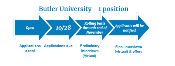 Timeline for Butler University’s Global Patient Safety and Pharmacovigilance Fellowship Program with one position available. Key dates: Applications are open now, with applications due on October 28. Preliminary virtual interviews will be conducted on a rolling basis through the end of November. Final interviews will be virtual, and applicants will be notified upon decision.