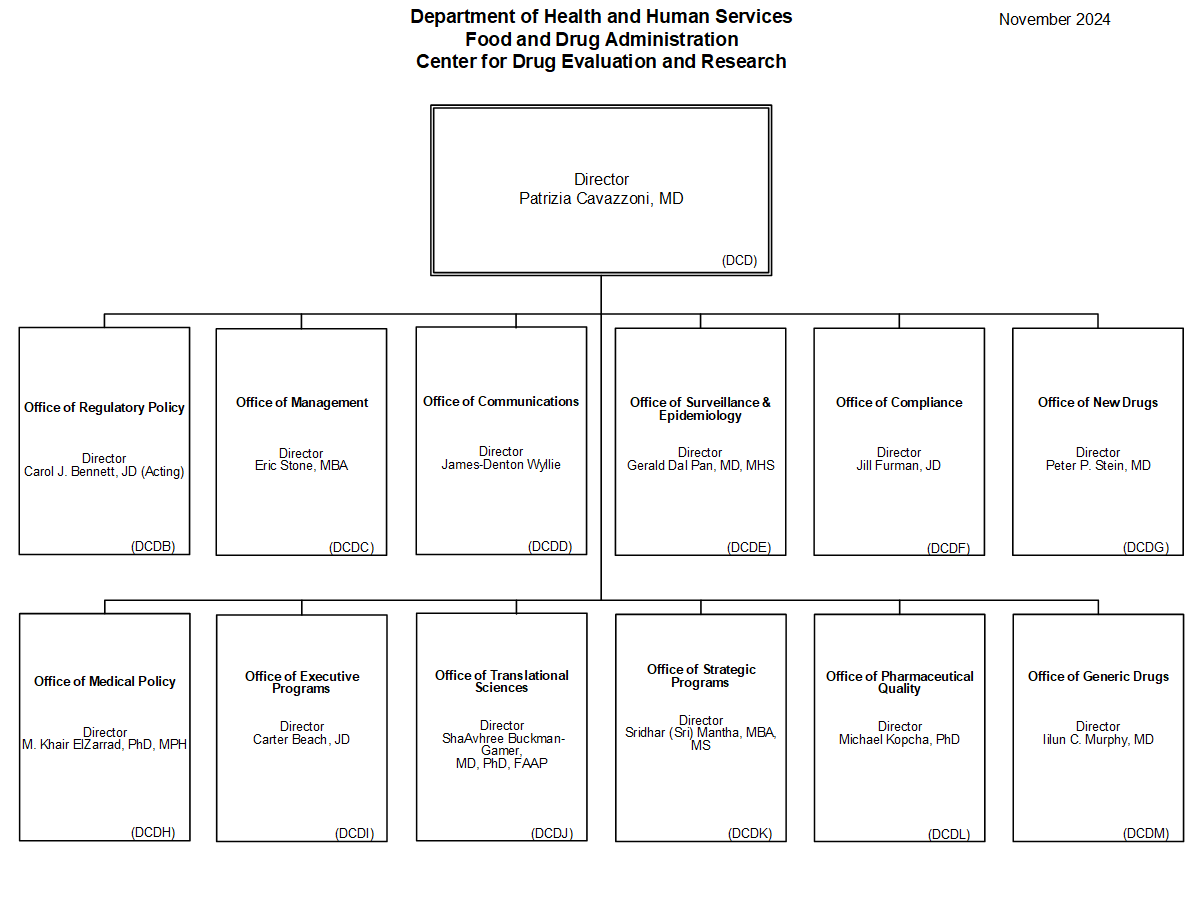 CDER Leadership Chart 2024 07 24