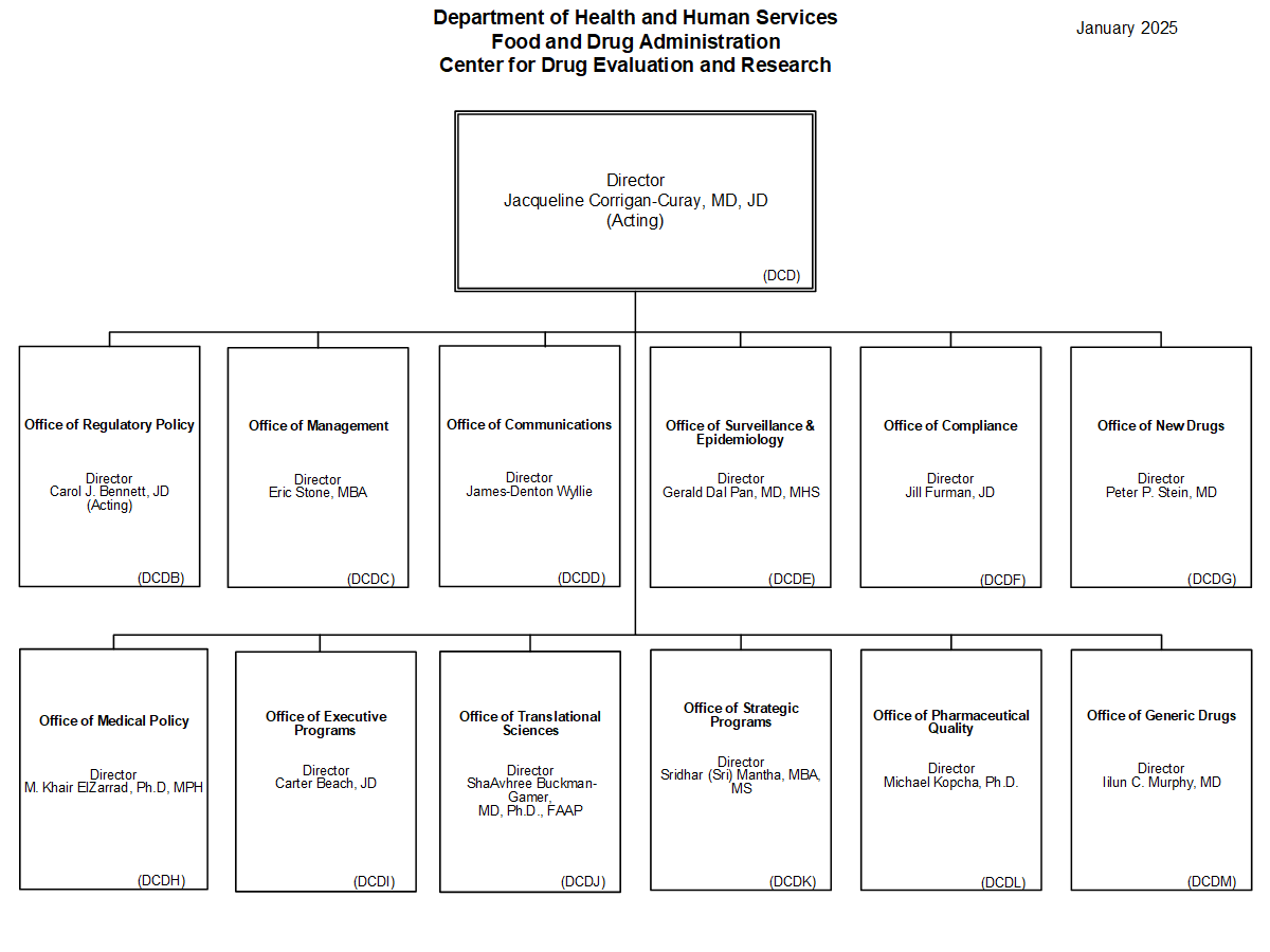 CDER Leadership Chart 2025 01 16