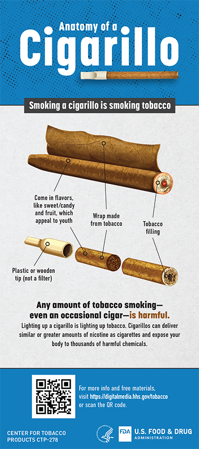 CTP - Anatomy of a Cigarillo Rack Card - TERL