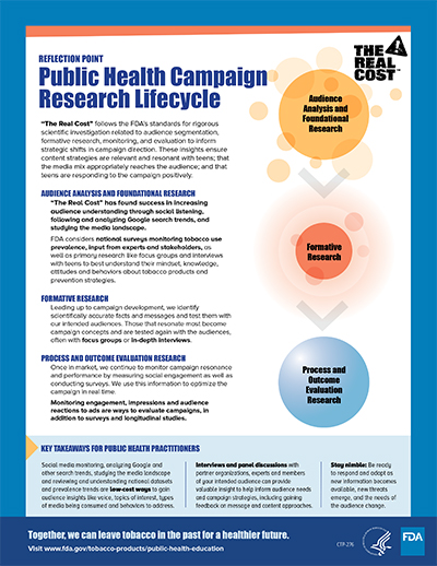 CTP - The-Real-Cost-Reflection-Point-Public-Health-Campaign-Research-Lifecycle