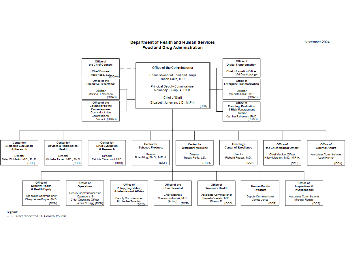 FDA Organization Leadership Org Chart 2023 10 12