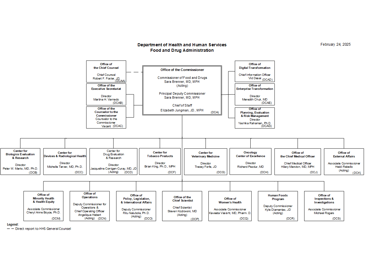 FDA Organization Leadership Chart 2025 02 24