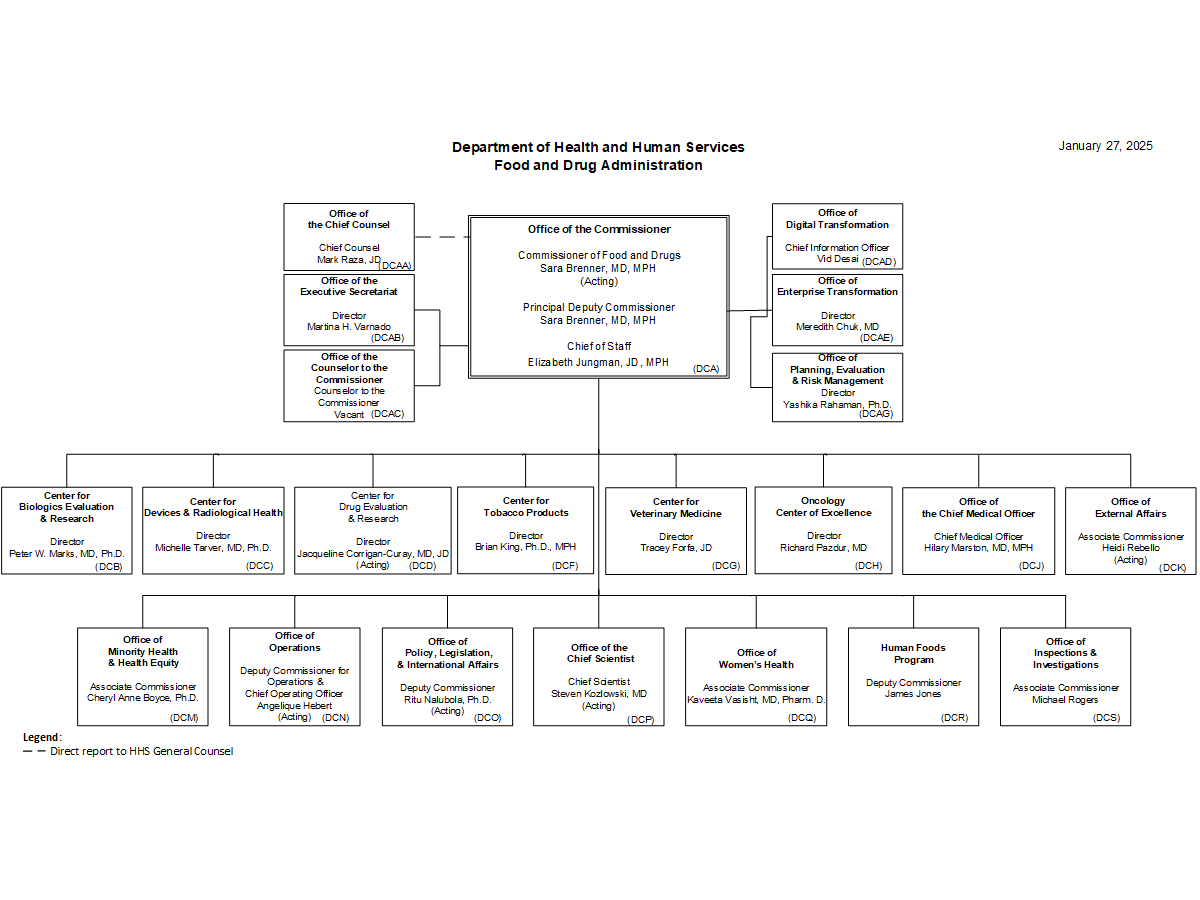 FDA Organization Leadership Org Chart 2025 01 27