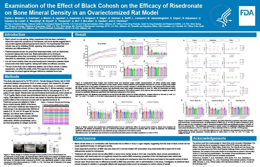 2023 Science Forum Poster Thumbnail – Examination of the Effect of Black Cohosh on the Efficacy of Risedronate on Bone Mineral Density in an Ovariectomized Rat Model