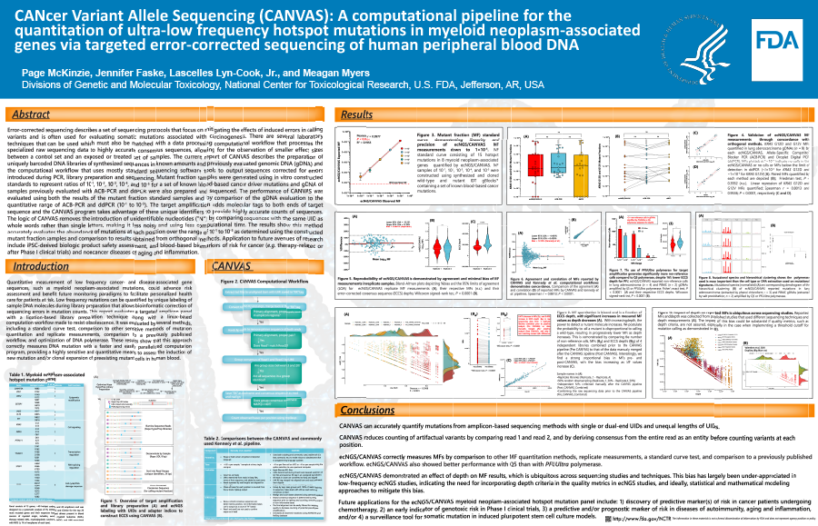 CANcer Variant Allele Sequencing (CANVAS): A computational pipeline for the quantitation of ultra-low frequency hotspot mutations in myeloid neoplasm-associated genes via targeted error-corrected sequencing of human peripheral blood DNA