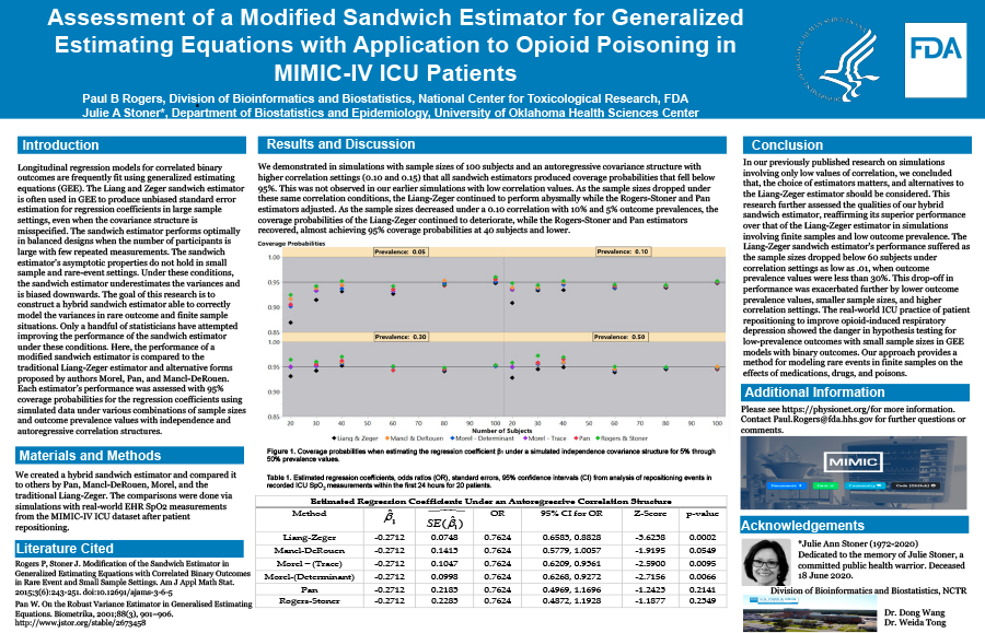 Assessment of a Modified Sandwich Estimator for Generalized Estimating Equations with Application to Opioid Poisoning in MIMIC-IV ICU Patients