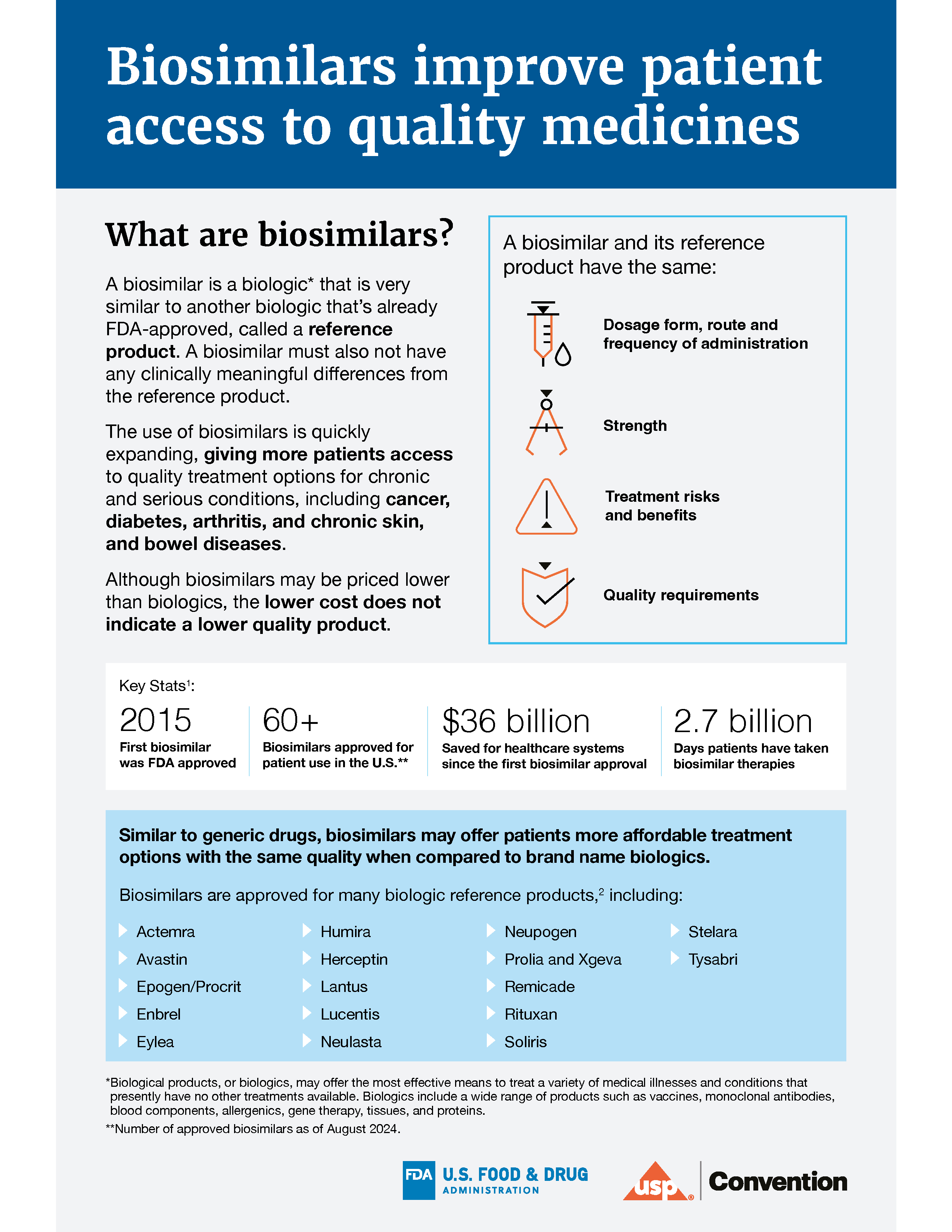 Biosimilars: Are they the same quality?