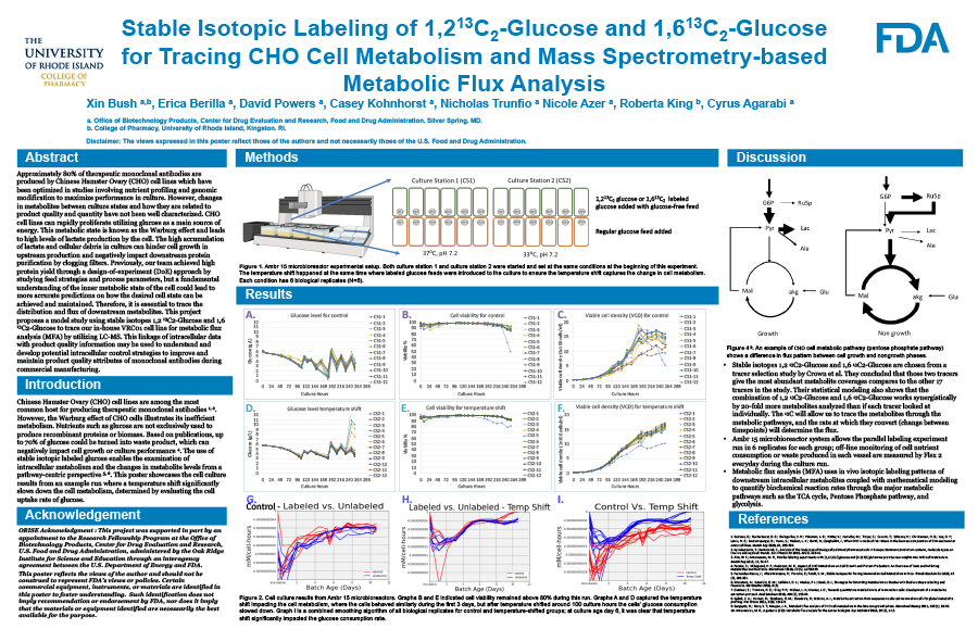 Stable Isotopic Labeling of 1,2 13C2-Glucose and 1,6 13C2-Glucose for Tracing CHO Cell Metabolism and Mass Spectrometry-based Metabolic Flux Analysis