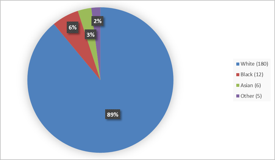 Drug Trials Snapshots: UKONIQ | FDA