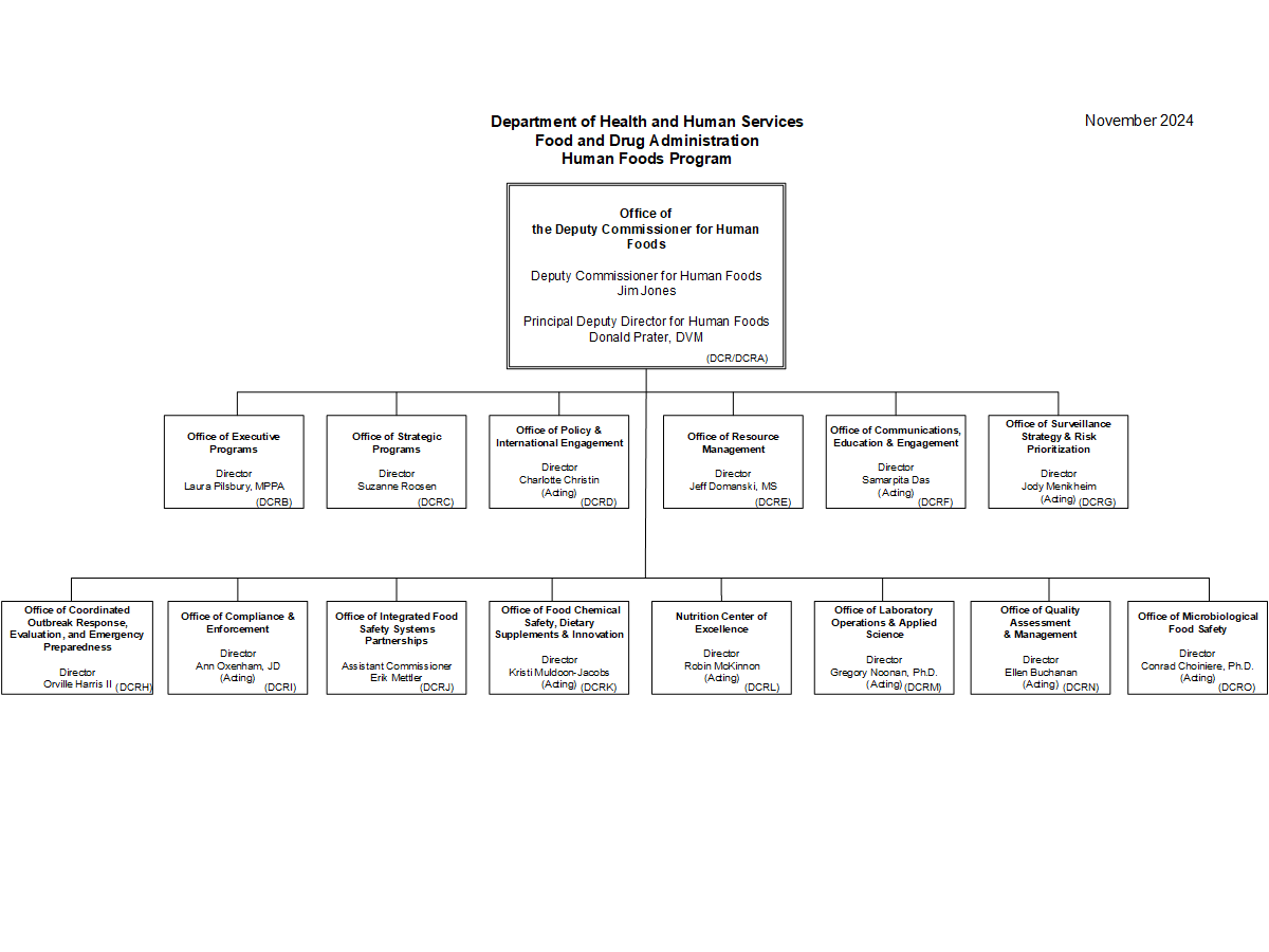 CFSAN Leadership Chart 2022 04 14