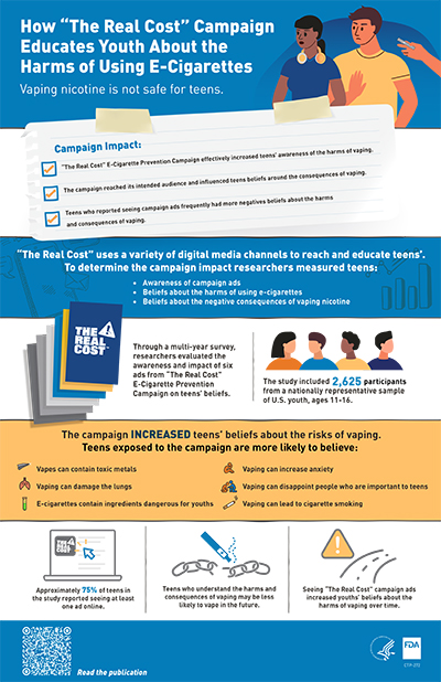 CTP - Highlighting-The-Real-Cost-Campaigns-Impact