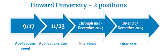 Timeline for Howard University’s Regulatory Policy and Program Management Fellowship Program offering two positions. Key dates: Applications opened on September 17, applications are due by November 23, interviews will be conducted through mid-December 2024, and offers will be made by the end of December 2024.