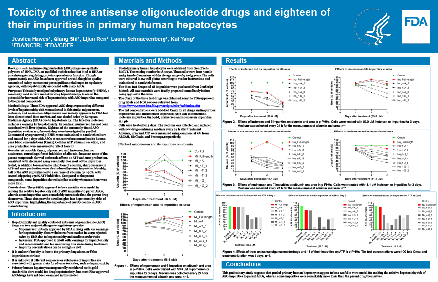 Toxicity of three antisense oligonucleotide drugs and eighteen of their impurities in primary human hepatocytes