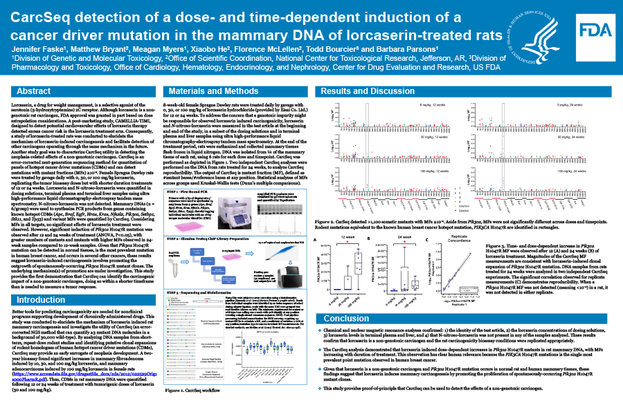 CarcSeq detection of a dose- and time-dependent induction of a cancer driver mutation in the mammary DNA of lorcaserin-treated rats