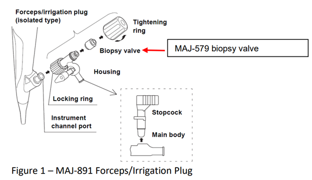 MAJ-891 Forceps/Irrigation Plug