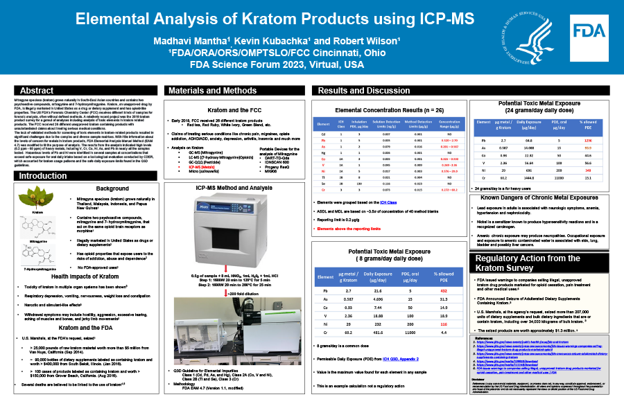 Elemental Analysis of Kratom Products using ICP-MS