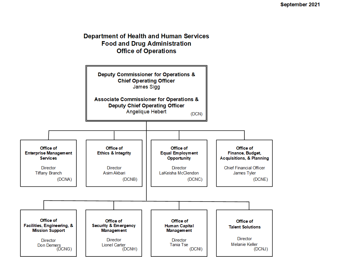 Office of Operations Organization Chart | FDA