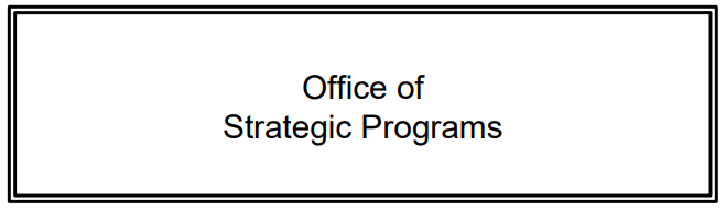 Office of Strategic Programs - Org Chart