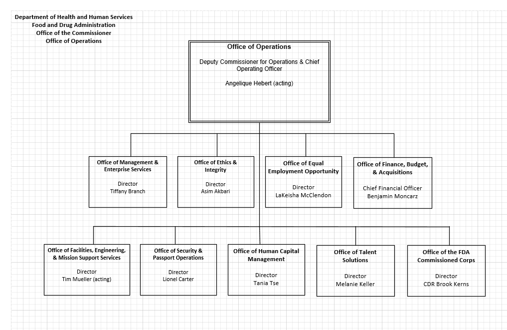 OO Leadership Chart 2025 01 21