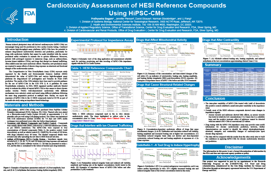 Cardiotoxicity Assessment of HESI Reference Compounds Using HiPSC-CMs