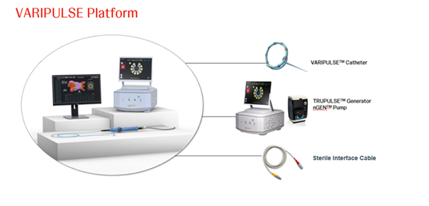 VARIPULSE Platform showing the catheter, generator nGEN pump, and sterile interface cable