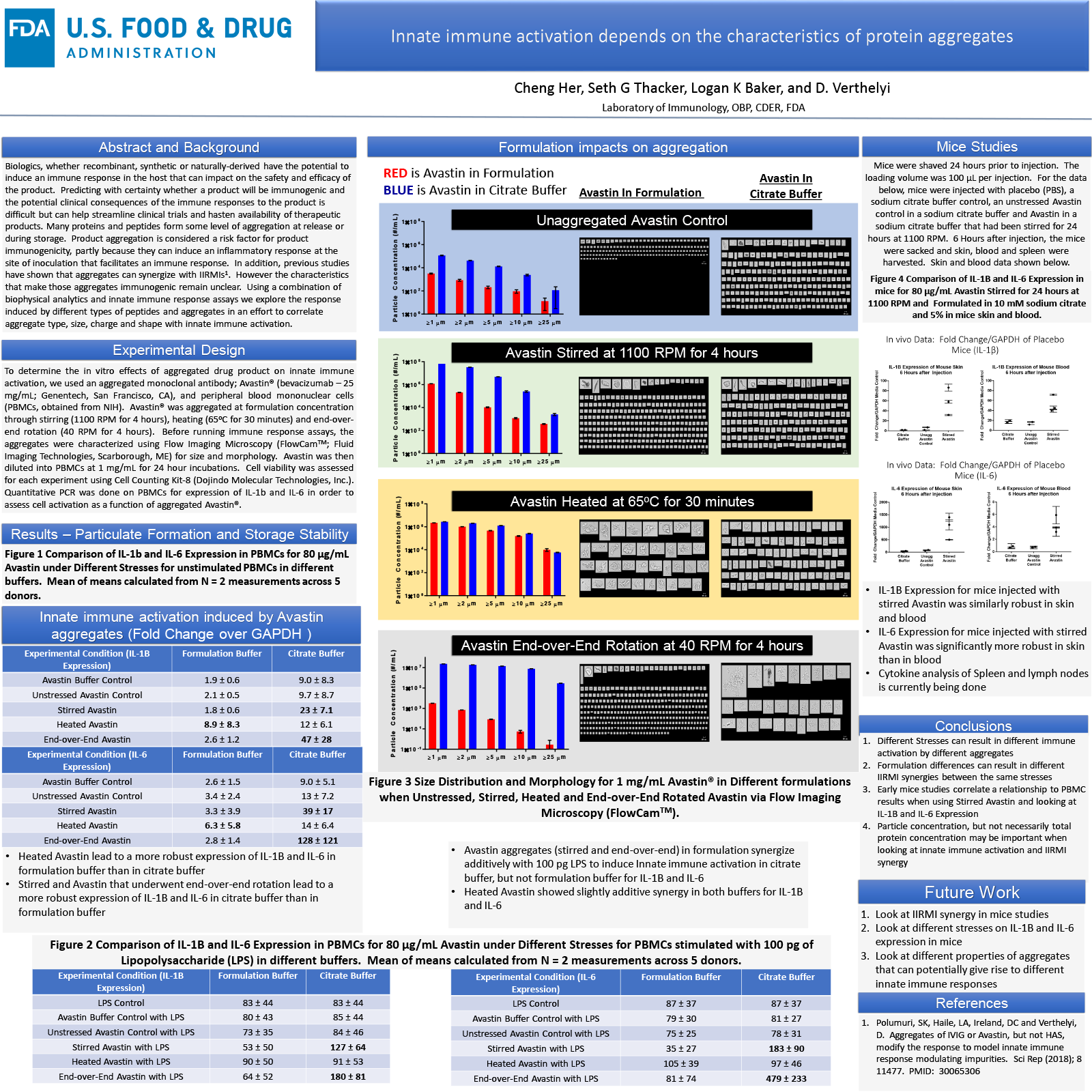 Development of cell-based assay to characterize product aggregate ...