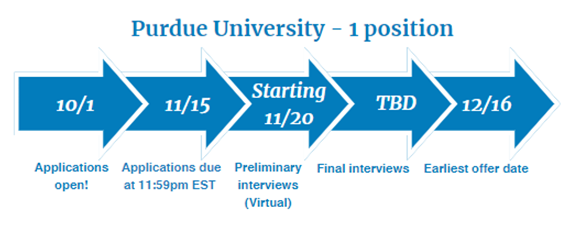 Timeline for the Regulatory Advertising and Promotion Fellowship Program (2025–2027) at Purdue University. Key dates: Applications open on October 1, applications due November 15 at 11:59 pm EST, preliminary virtual interviews starting November 20, final interview date to be determined, and the earliest offer date is December 16. One position available.