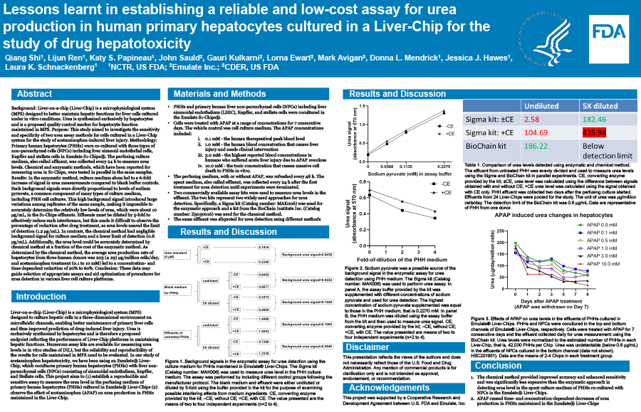 Lessons learnt in establishing a reliable and low-cost assay for urea production in human primary hepatocytes cultured in a Liver-Chip for the study of drug hepatotoxicity