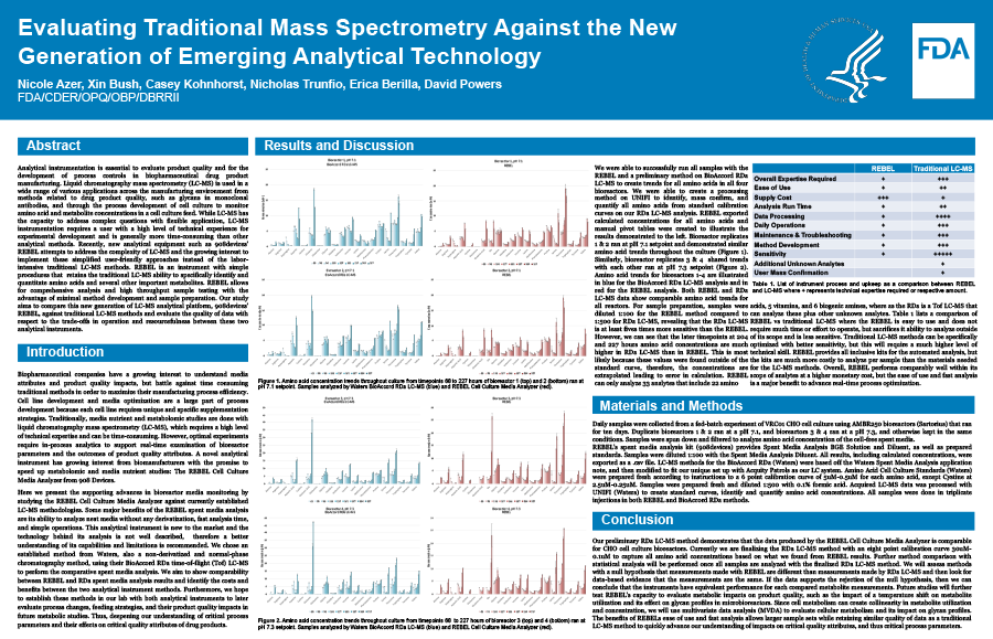 Evaluating Traditional Mass Spectrometry Against the New Generation of Emerging Analytical Technology