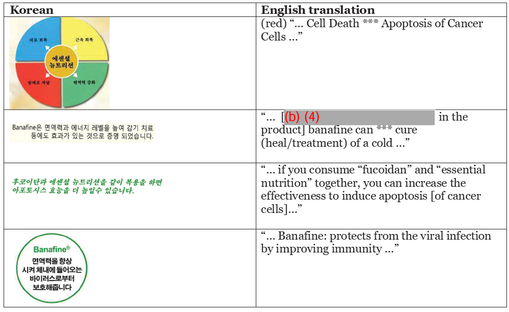 Chart Korean