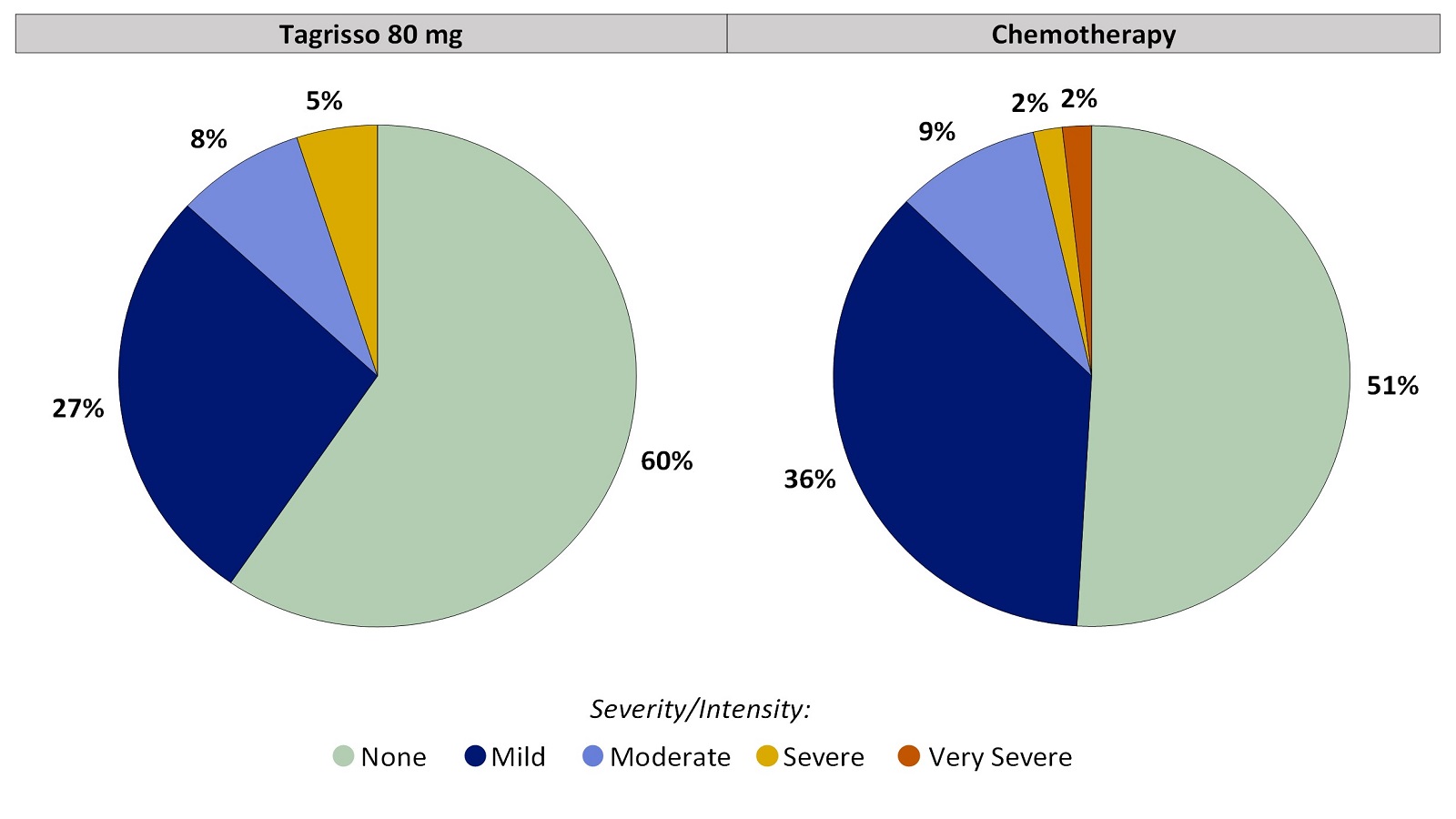 AURA3: Skin cracking at corners of your mouth | FDA