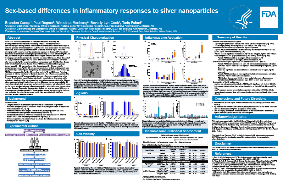 Sex-based differences in inflammasome activation due to silver nanoparticles