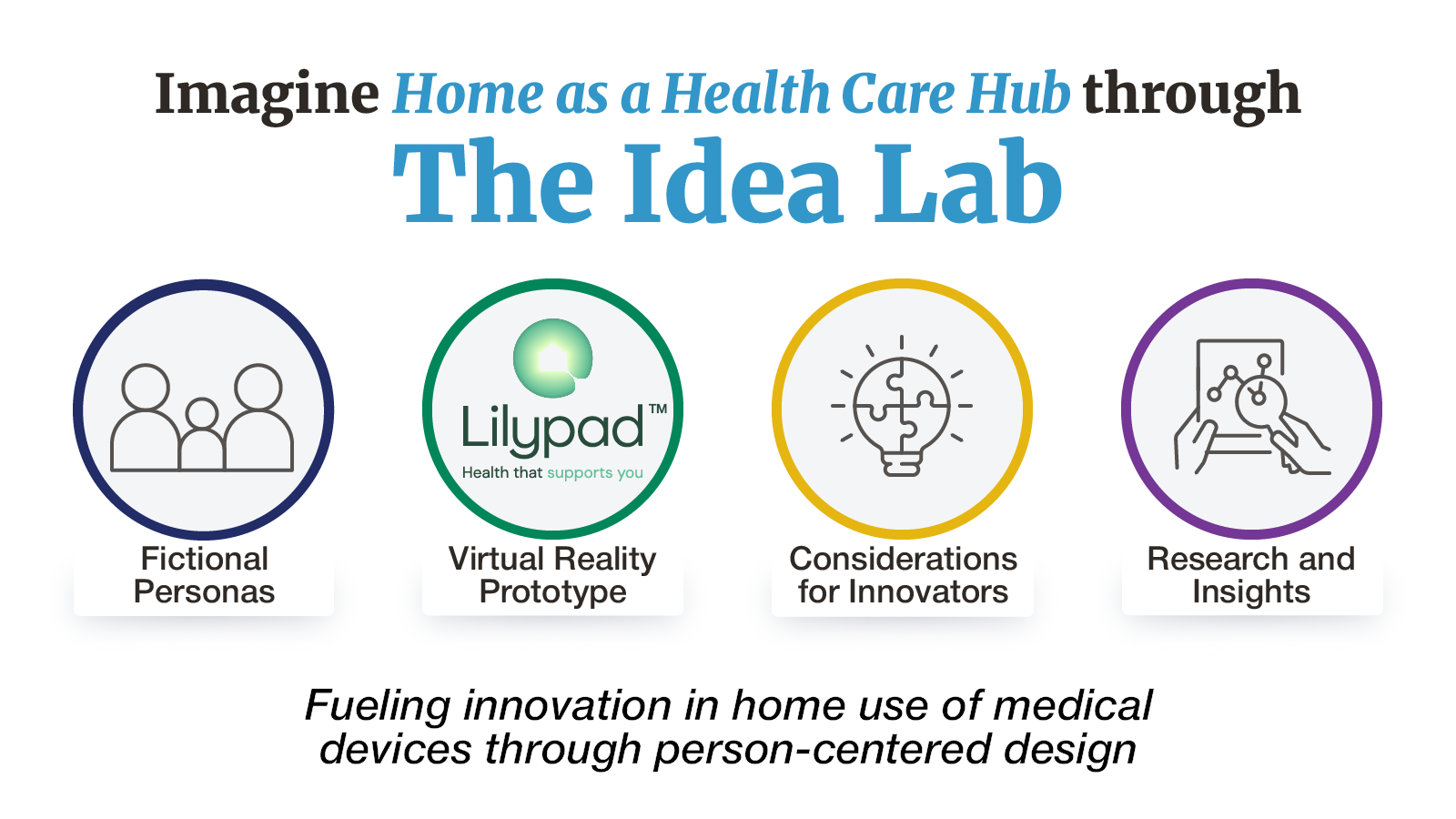 Imagine Home as a Health Care through - The Idea Lab