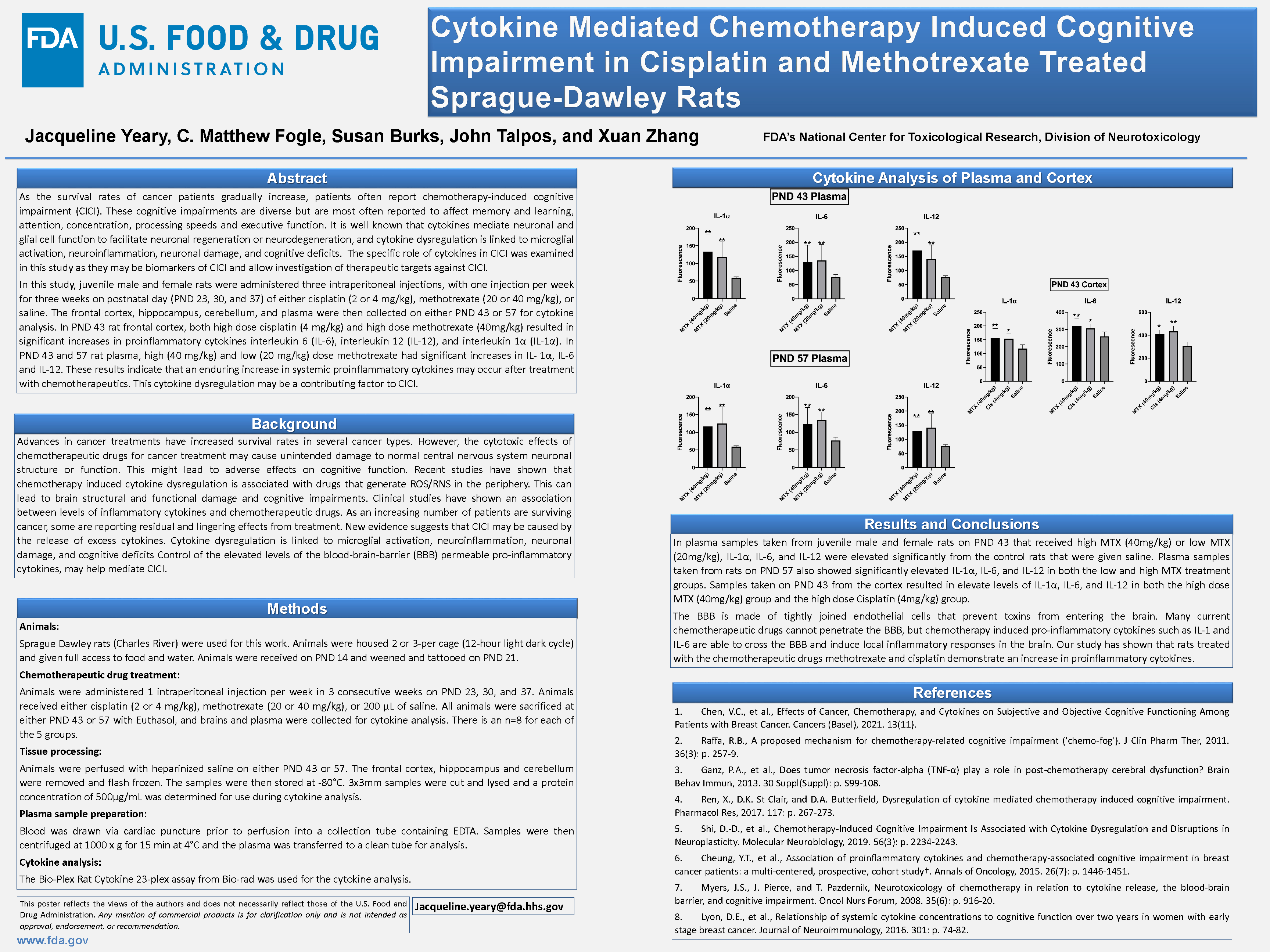 Cytokine Mediated Chemotherapy Induced Cognitive Impairment in Cisplatin and Methotrexate Treated Sprague-Dawley Rats