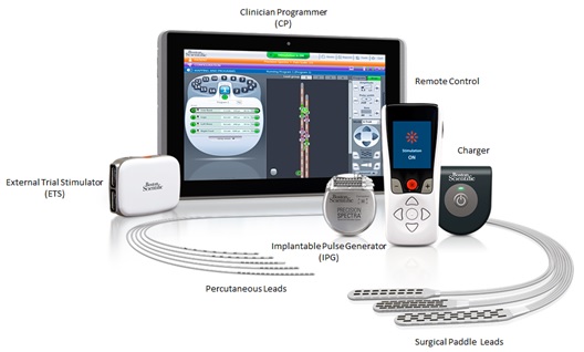 Global Spinal Cord Stimulation Devices Market 9 0 Billion By 2027