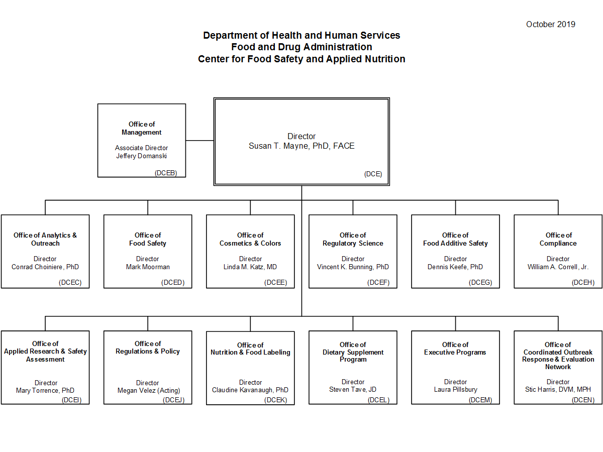 Center For Food Safety And Applied Nutrition Organization Chart FDA