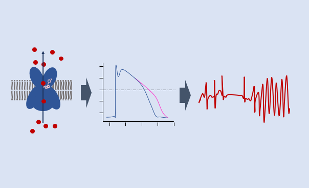 Streamlining analysis of ion channel in vitro assays data