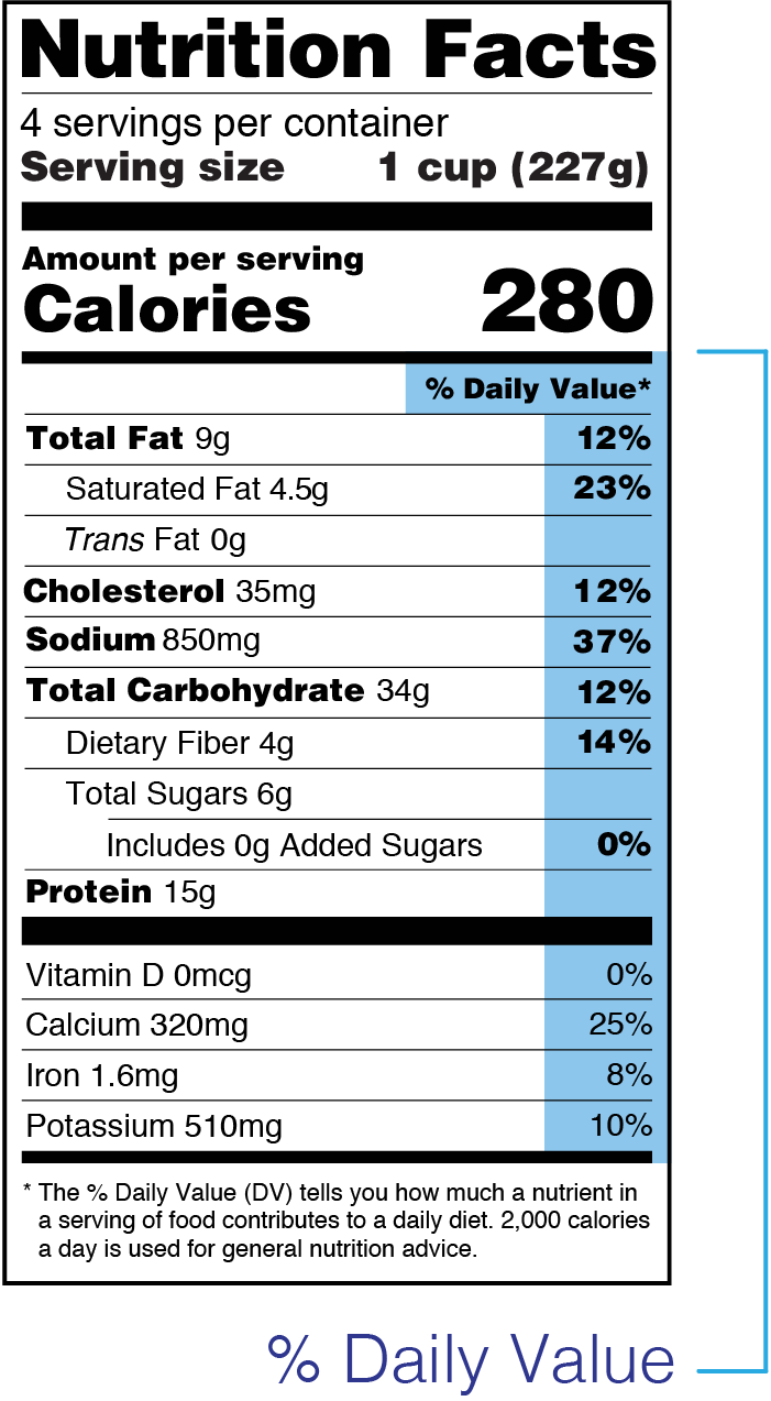 The Lows And Highs Of Percent Daily Value On The Nutrition Facts Label FDA