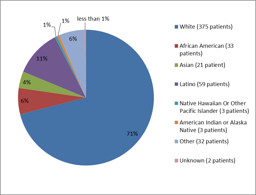 FY2015 Regulatory Science Research Report Narrow Therapeutic Index 