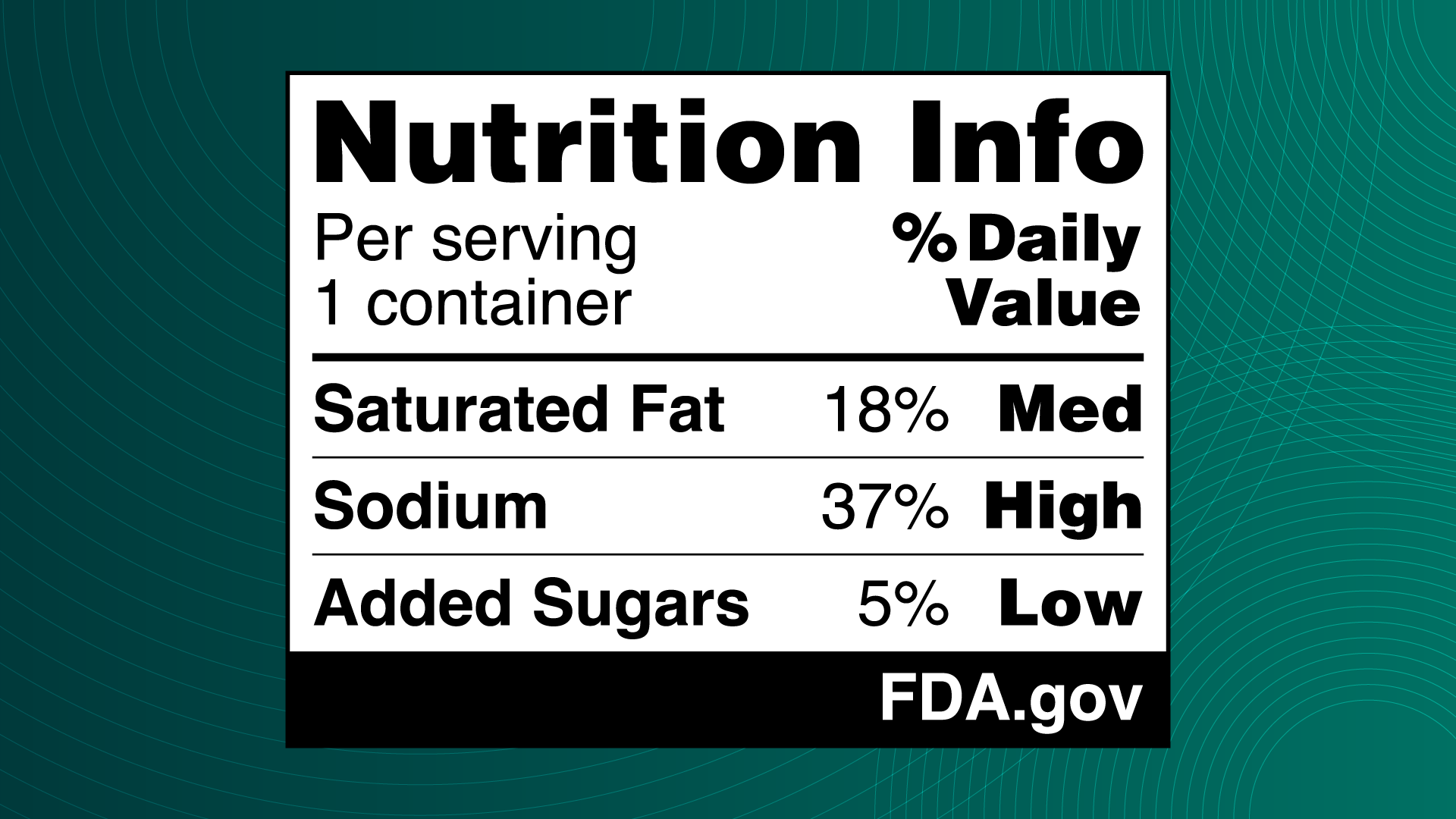 Front-of-Package Nutrition Labeling | FDA