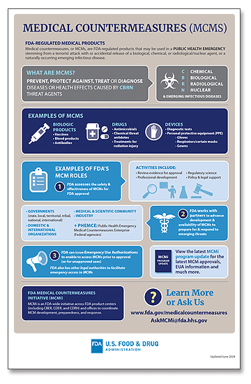 What are medical countermeasures? infographic (updated June 2024)