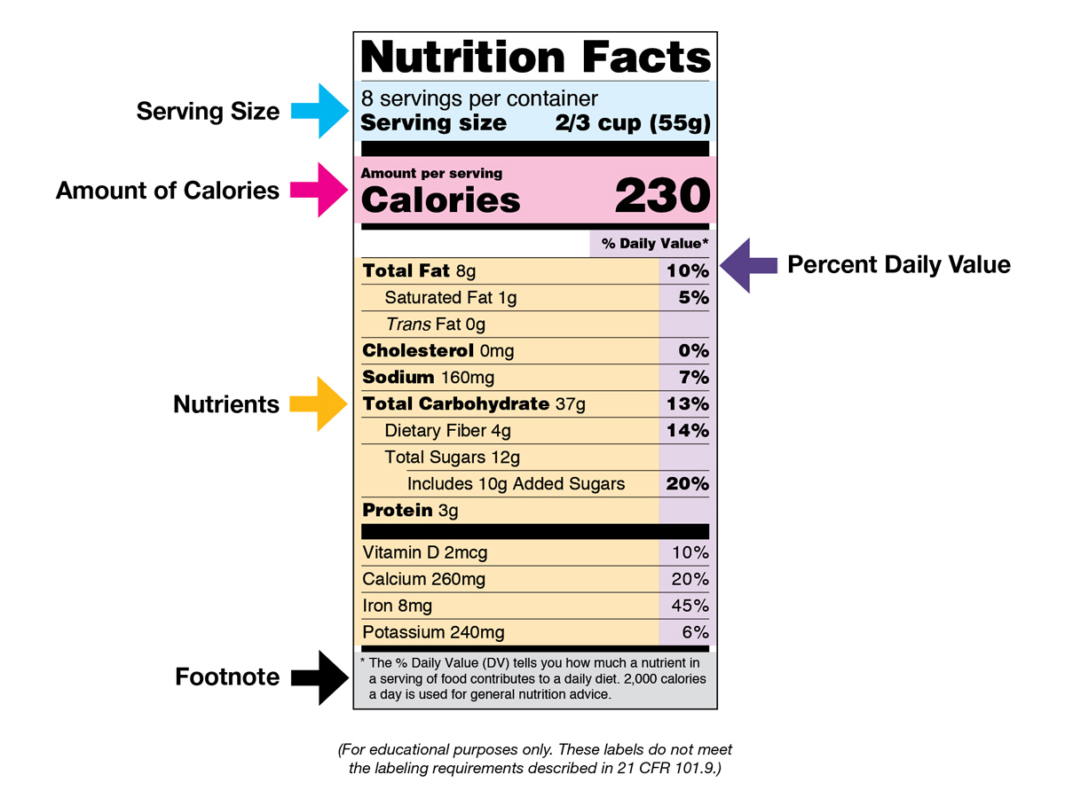 Nutrition Facts Label Images For Download FDA