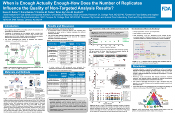 Poster Image - When is Enough Actually Enough- How Does the Number of Replicates Influence the Quality of Non-Targeted Analysis Results?