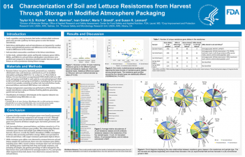 Poster - Characterization of Soil and Lettuce Resistomes from Harvest Through Storage in Modified Atmosphere Packaging