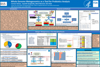 Poster  Image - Whole Genome Metagenomics as a Tool for Probiotics Analysis